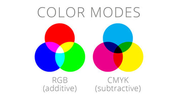 RBG and CMYK Color spaces